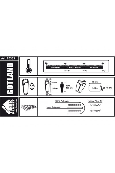 Спальный мешок Trek Planet Gotland (70348/70353)