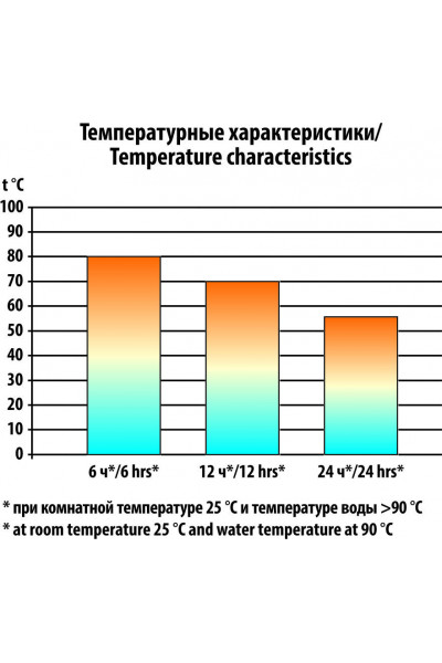 Термос СЛЕДОПЫТ 0,75 л (PF-TM-02) Термос СЛЕДОПЫТ 0,75 л (PF-TM-02)