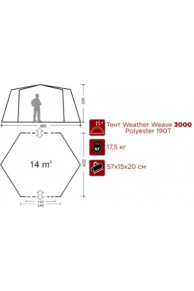 Тент-шатер Indiana Community Тент-шатер Indiana Community