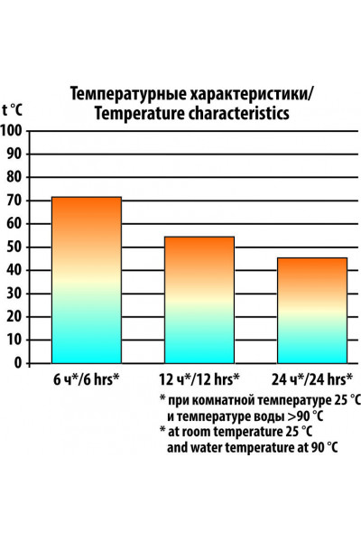 Термос СЛЕДОПЫТ 1л (PF-TM-03) Термос СЛЕДОПЫТ 1л (PF-TM-03)