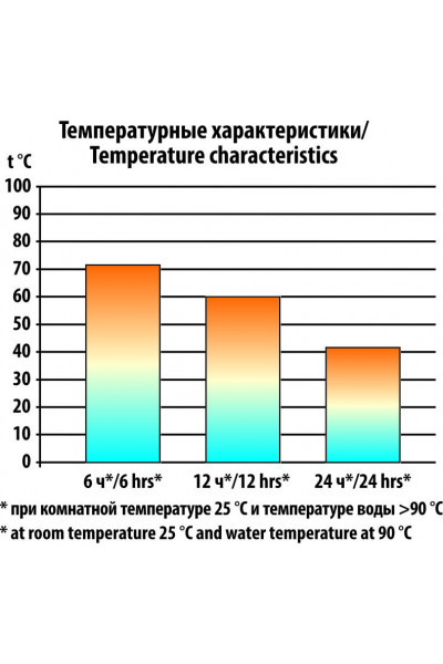 Термос СЛЕДОПЫТ с двойной крышкой, 0,5 л (PF-TM-04) Термос СЛЕДОПЫТ с двойной крышкой, 0,5 л (PF-TM-04)