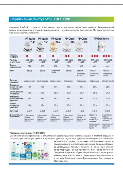 Биотуалет Thetford Porta Potti 345 Биотуалет Thetford Porta Potti 345
