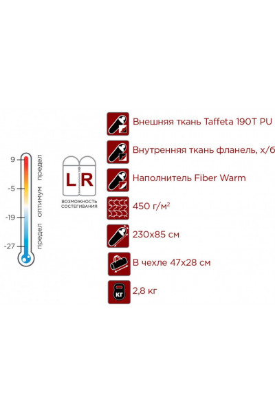 Спальный мешок Indiana Maxfort Extreme