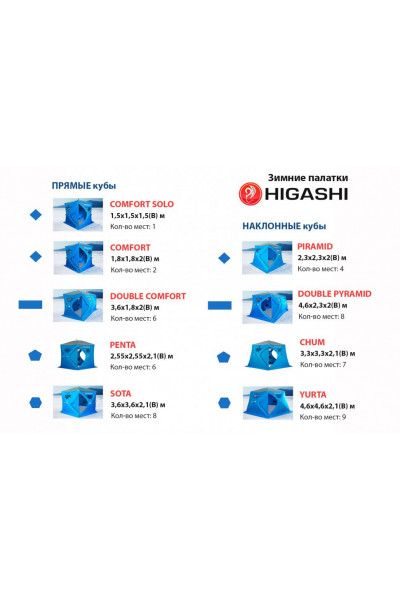 Зимняя палатка шестигранная Higashi Winter Camo Yurta Hot трехслойная Зимняя палатка шестигранная Higashi Winter Camo Yurta Hot трехслойная