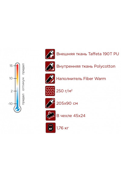 Спальный мешок Indiana Maverick
