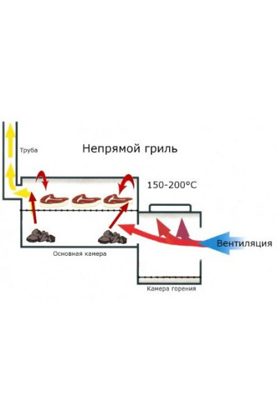 Гриль-барбекю Green Glade 11092 Гриль-барбекю Green Glade 11092