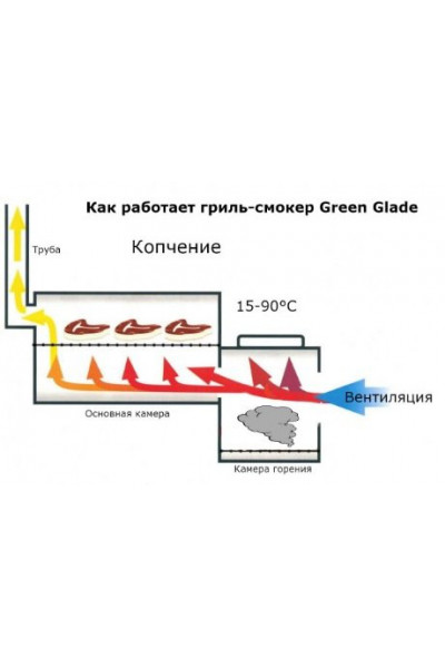 Гриль-барбекю Green Glade 11092 Гриль-барбекю Green Glade 11092